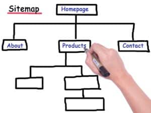 sitemaps