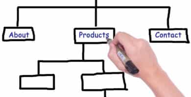 sitemaps